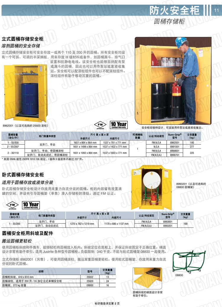 美國(guó)杰斯瑞特，防火安全柜，justrite防火柜，justrite安全柜，防爆柜justrite,8945001,1F1996